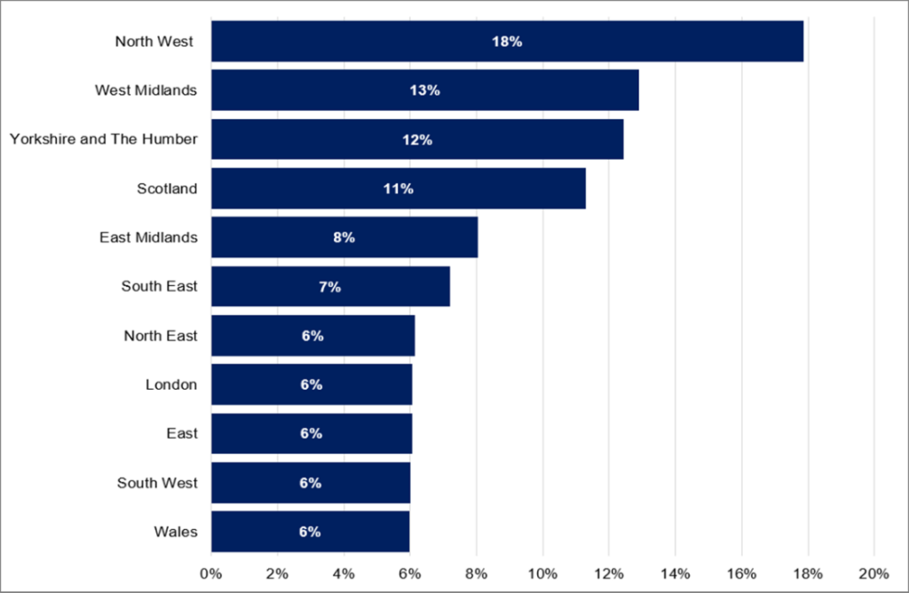 ECO measures by region, up to end June 2024